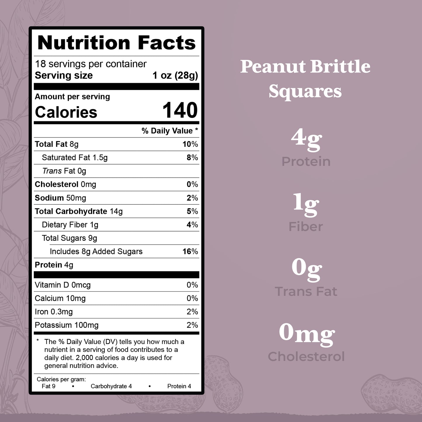 The nutrition label for Peanut Brittle Squares shows 140 calories, 4g protein, 1g fiber, 0g trans fat, and 0mg cholesterol per 1 oz serving on a mauve background with subtle peanut illustrations.