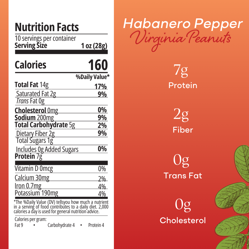 Habanero Pepper